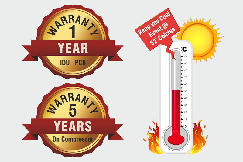 warrannty of AC by Akshar Home & Life Solutions